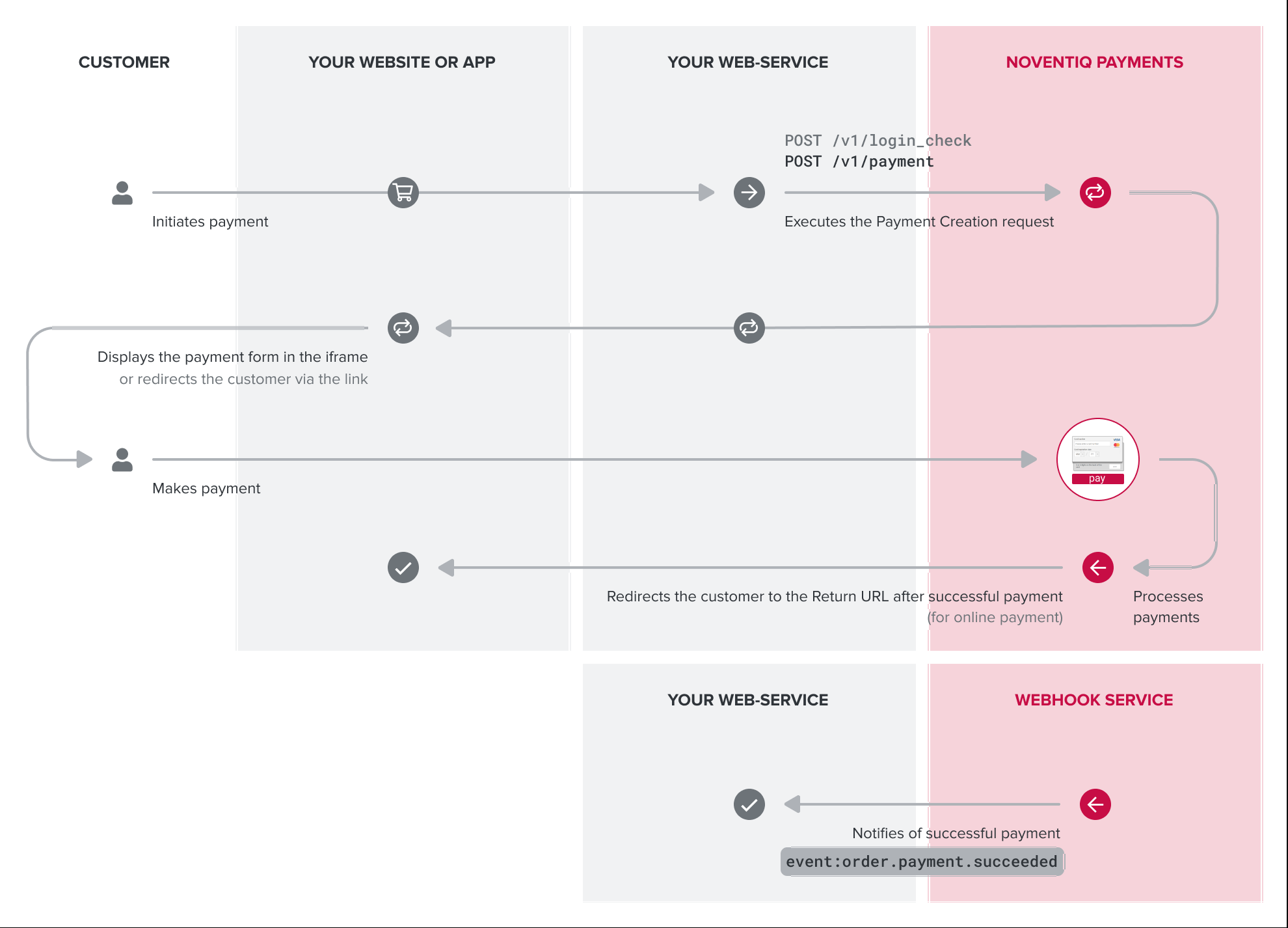 payment-from-NQ-form-use-case-en (1)-20260120-142656.png