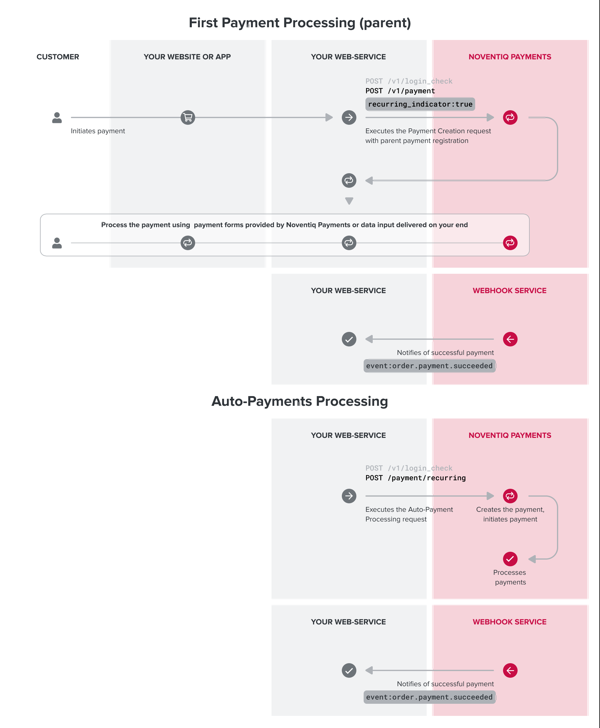 auto-payments-use-case-en (1).png